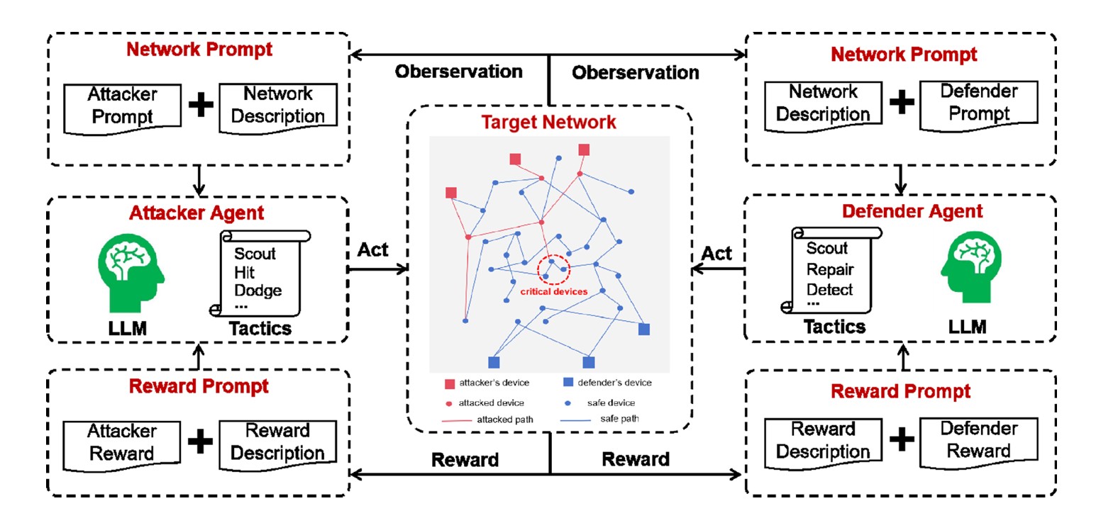 Free HTML5 Bootstrap Template by FreeHTML5.co