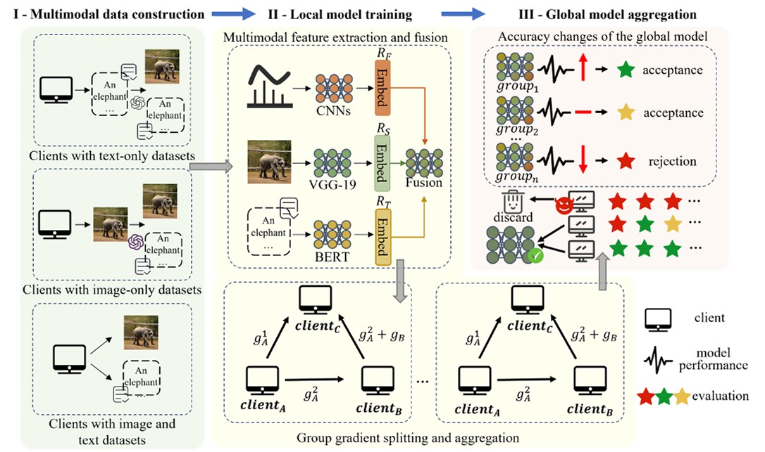 Free HTML5 Bootstrap Template by FreeHTML5.co