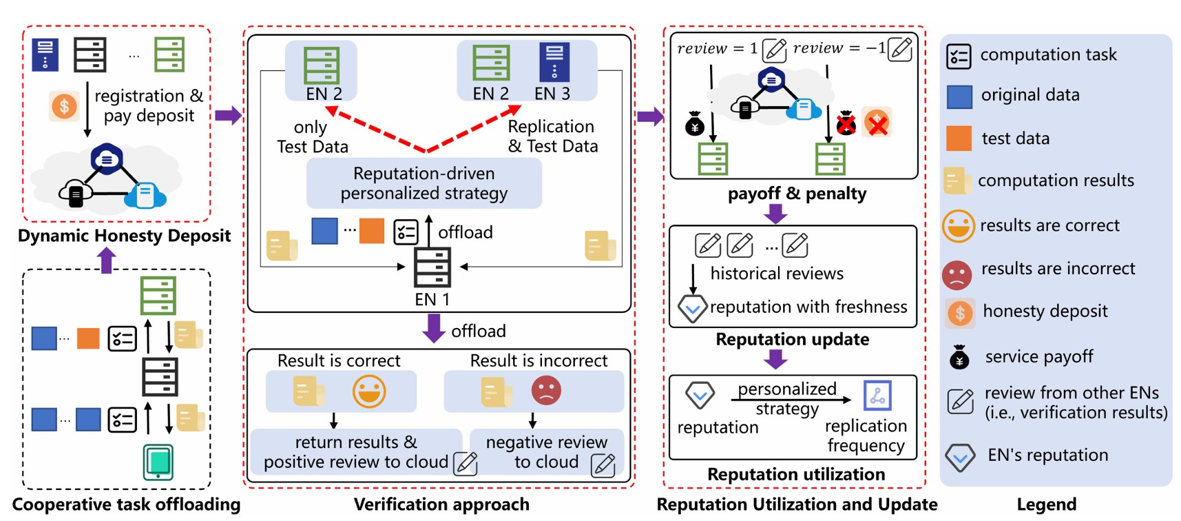 Free HTML5 Bootstrap Template by FreeHTML5.co
